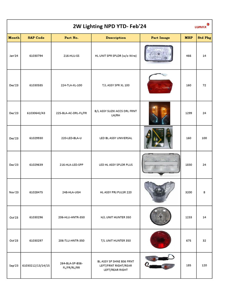 Monthly Parts Inventory Overview | PDF | Science & Mathematics ...