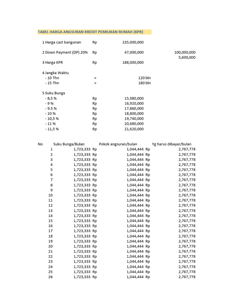 Analisa Perhitungan Kpr Pdf