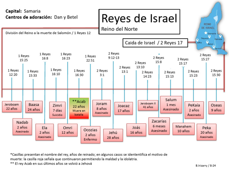 Reyes del Reino del Norte de Israel | PDF | Libros de reyes | Levante ...