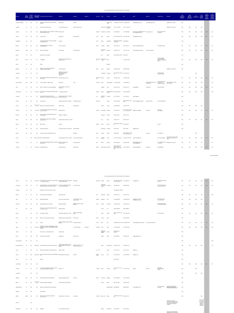 Global Sarsat SPOC Contact List | PDF | Telecommunications Engineering ...