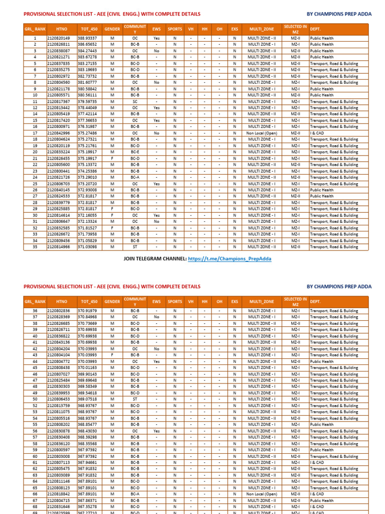 aee-civil-provisional-selection-list-with-complete-details-pdf