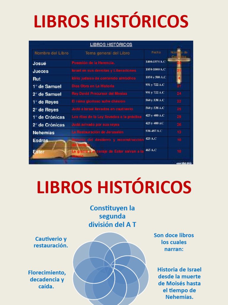 libros-hist-ricos-de-israel-en-la-biblia-pdf-historia