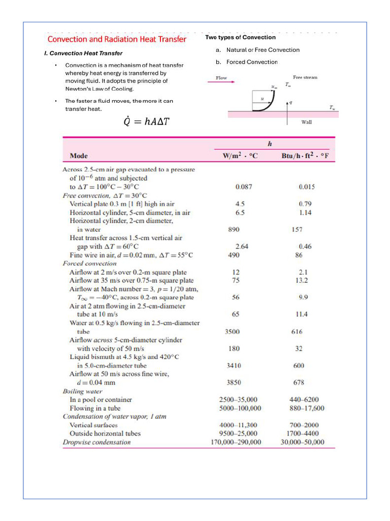 Convection Heat Transfer | PDF