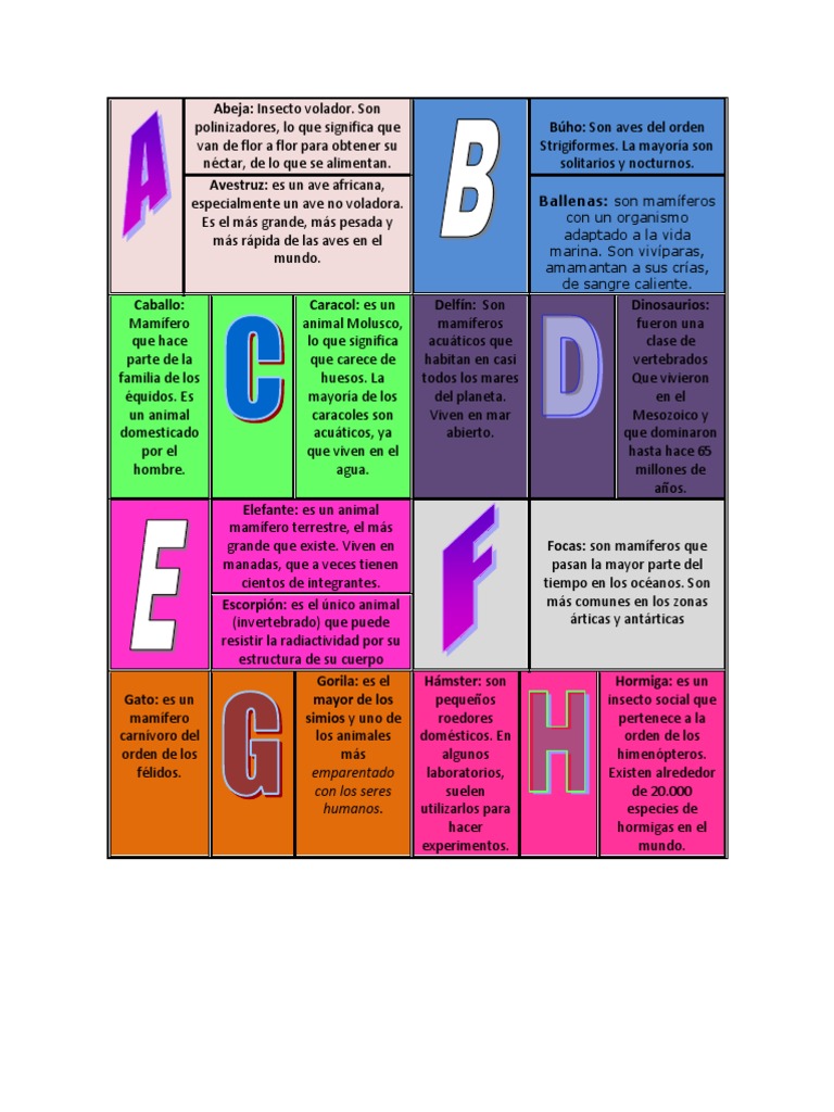 El Planeta De Los Simios En Orden Animales Daya | PDF