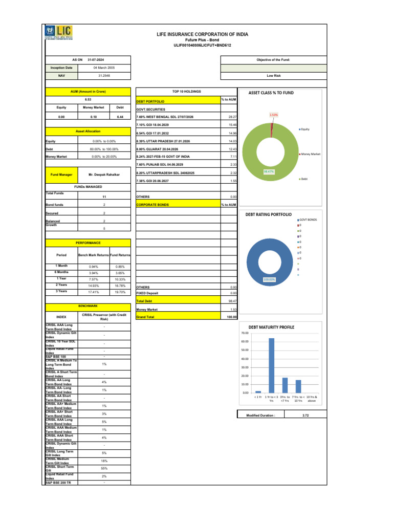 LIC ULIP Periodical Disclosure 2024 | PDF | Money Market Fund | Bonds ...