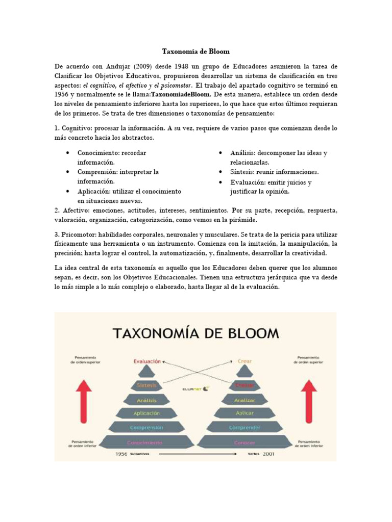 Taxonoma De Bloom Esquema Para Redactar Competencias Taxonomía De