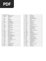 TCP Ports List