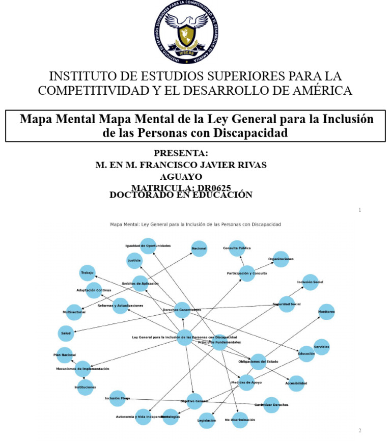 Mapa Mental de Inclusión Discapacidad | PDF | Ciencias sociales ...