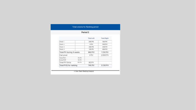 Total Volume Widget Design | PDF