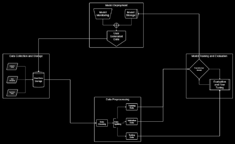 MLOps | PDF