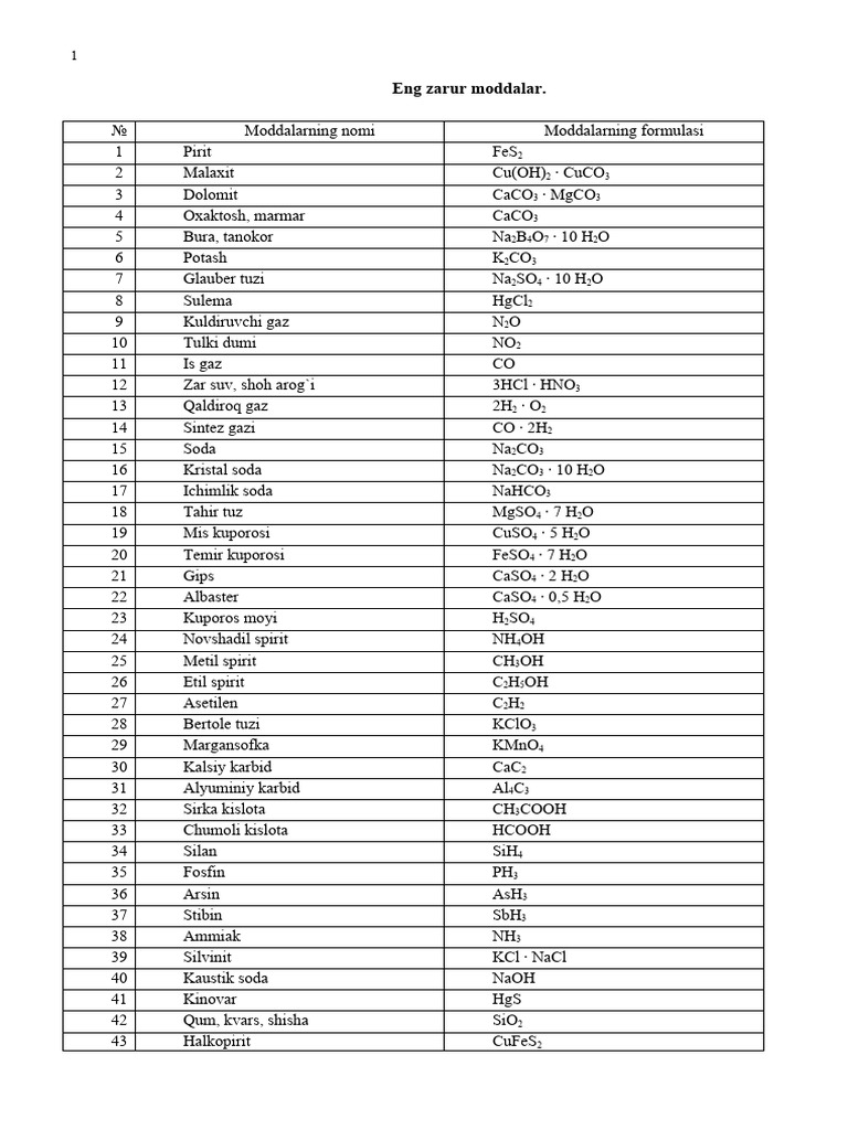 Test Kitobcha 1-1 | PDF