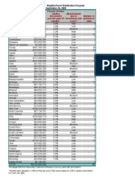 Copy of State Wide Allocations