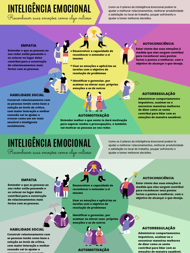 5 Pilares da Inteligência Emocional | PDF | Inteligência emocional ...
