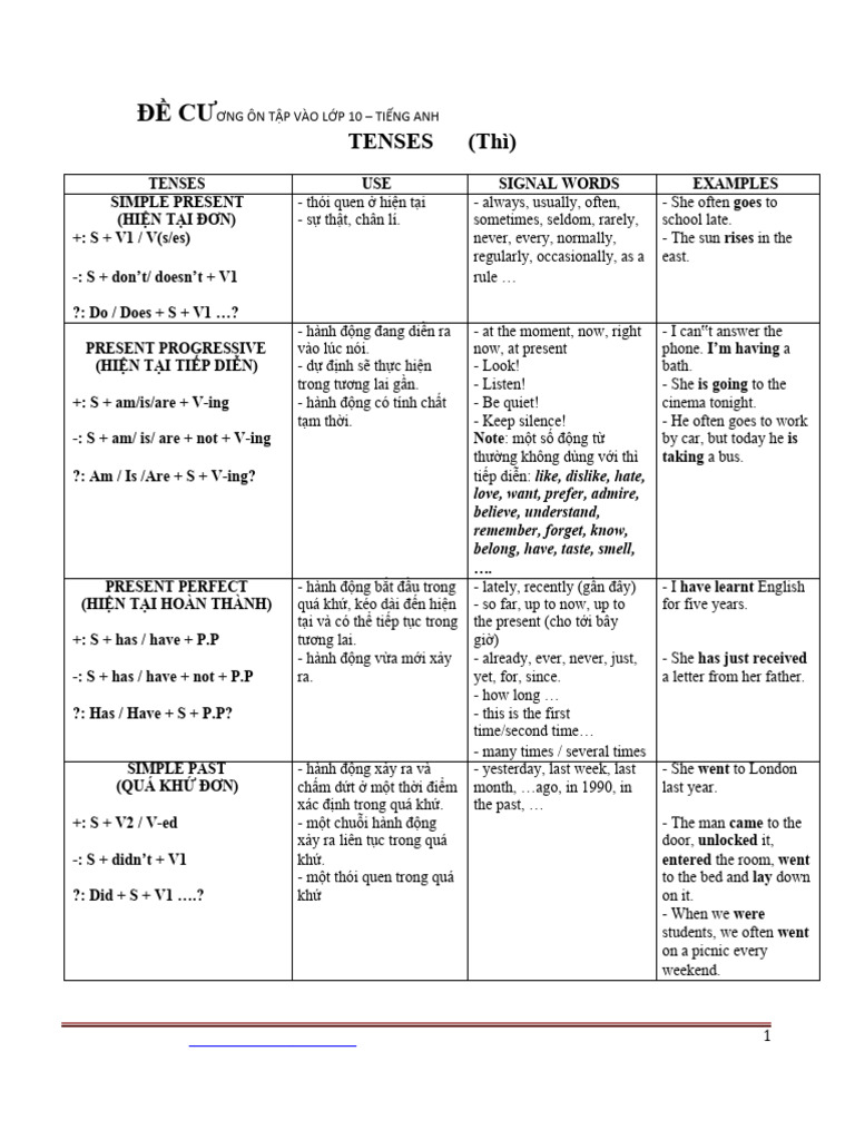 De Cuong On Thi Vao Lop 10 Mon Tieng Anh 112202015 | PDF