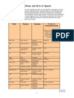 word suffixes and parts of speech handout