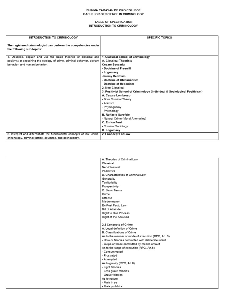 New Intro To Crim Pdf Deviance Sociology Crimes