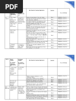 Final-K-to-12-MELCS-with-CG-Codes (GENBIO 2) | PDF | Evolution ...