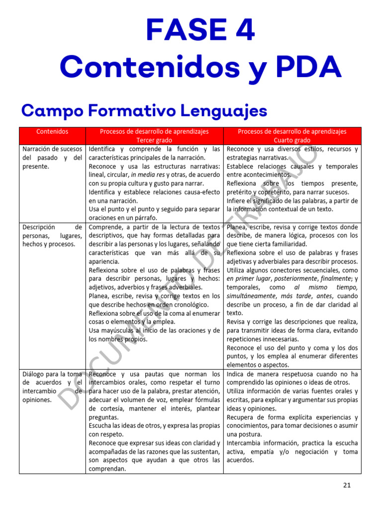 Contenidos y PDA Fase 4 Primaria | PDF | Poesía | Ritmo