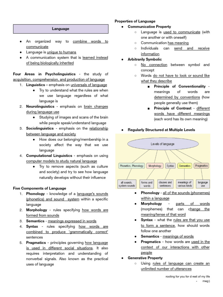 Understanding Language and Communication | PDF | Word | English Language