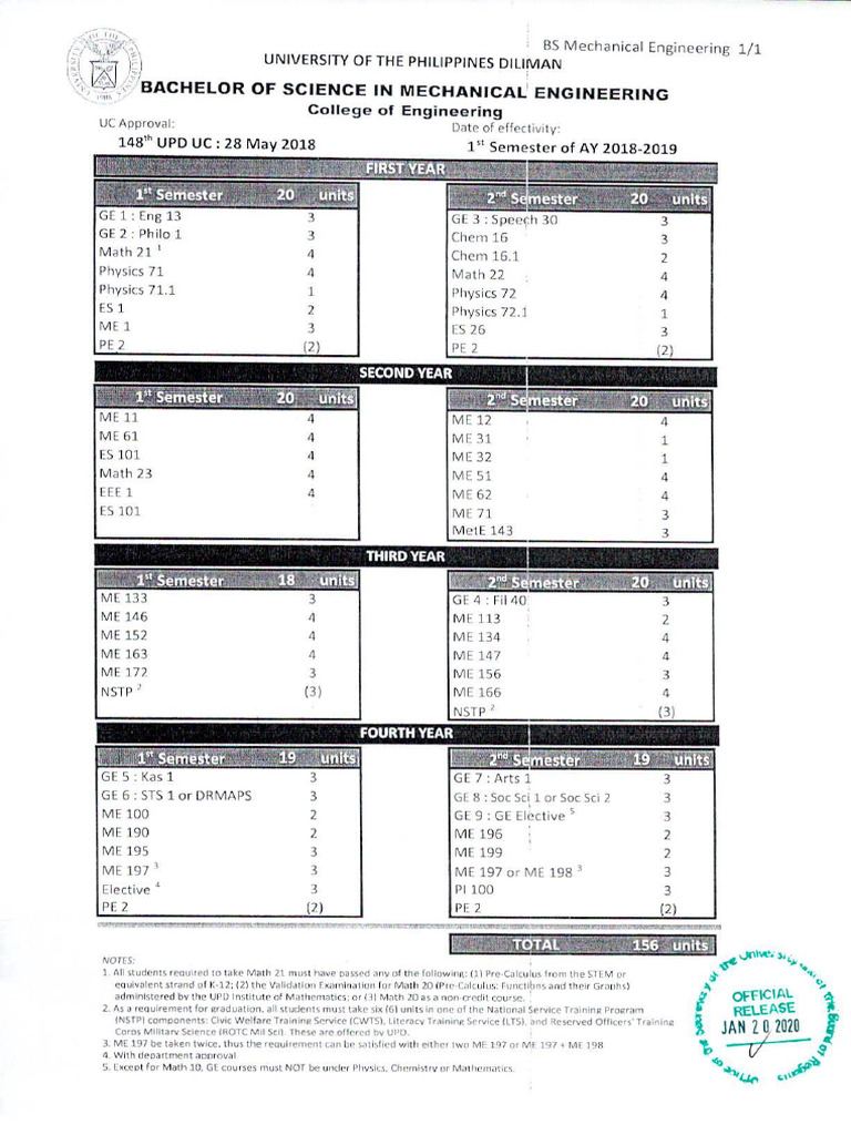 COE - Bachelor of Science in Mechanical Engineering | PDF