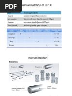 Column Comparison Guide | PDF | High Performance Liquid Chromatography ...