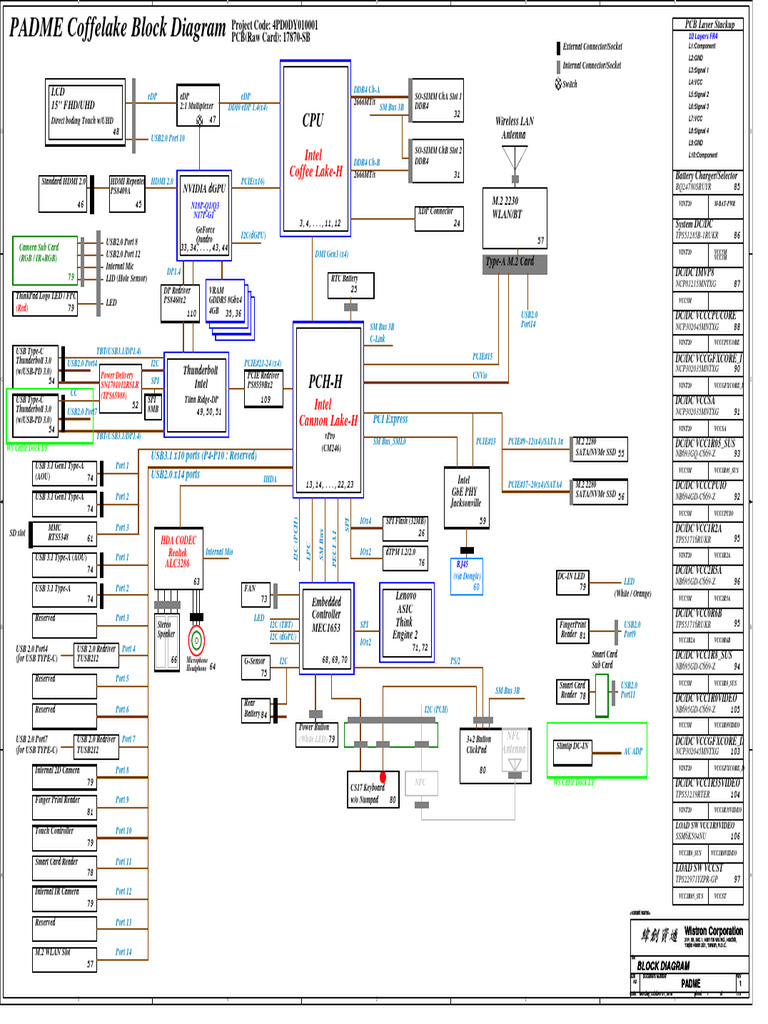 Diagramme de Bloc PADME ThinkPad P13 | PDF | Informatique | Matériel ...