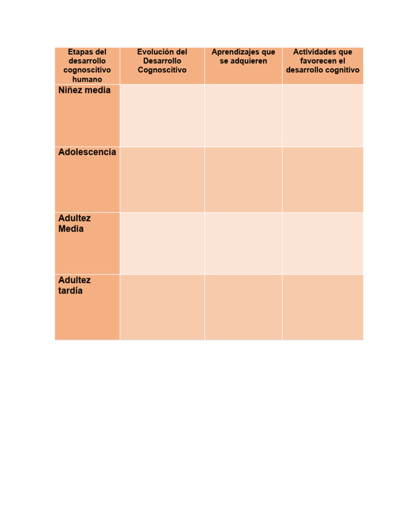 Etapas Del Desarrollo Humano | PDF | Relaciones personales, crianza y ...