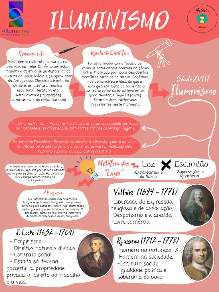 Renascimento e Iluminismo: Transformações Culturais | PDF | Iluminismo ...