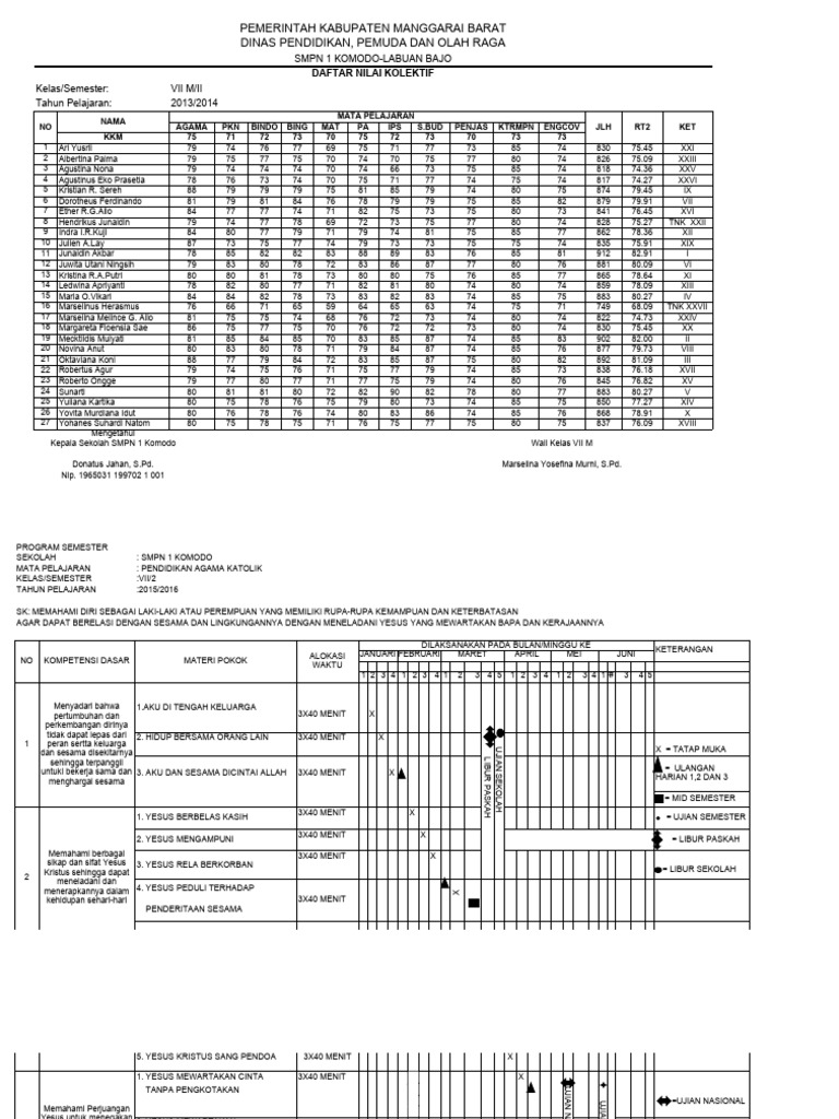 Program Semester Tanta Inyo 2015 | PDF