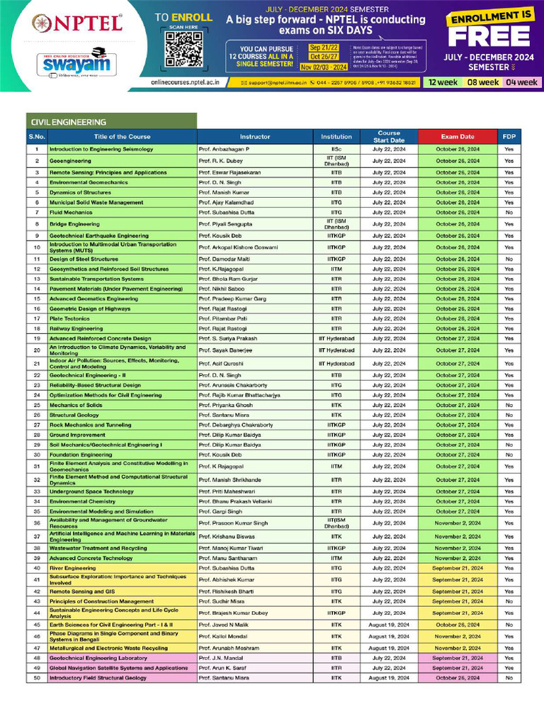 nptel-civil-engineering-july-2024-posters-pdf