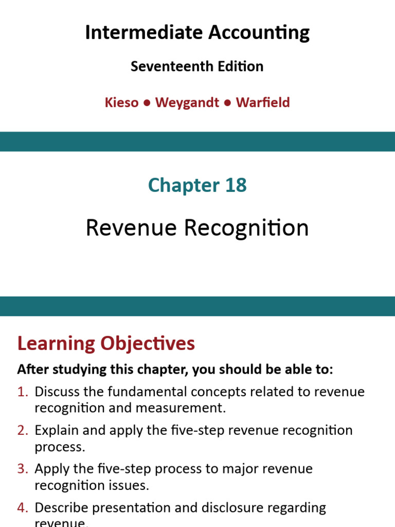 Ch18 Pdf Discounting Prices