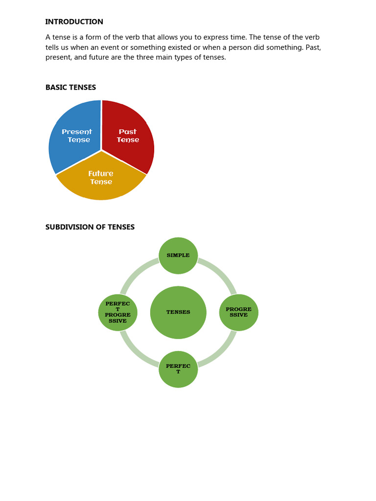 Understanding English Tenses | PDF | Grammatical Tense | Perfect (Grammar)