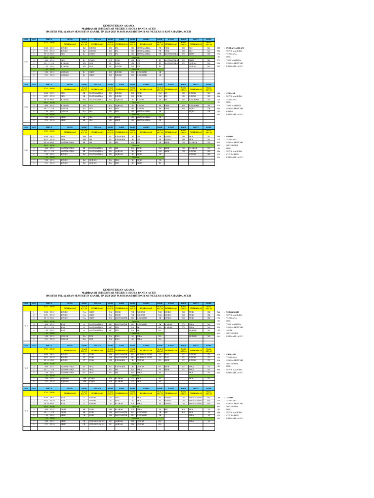 Roster Kelas 3-2 | PDF