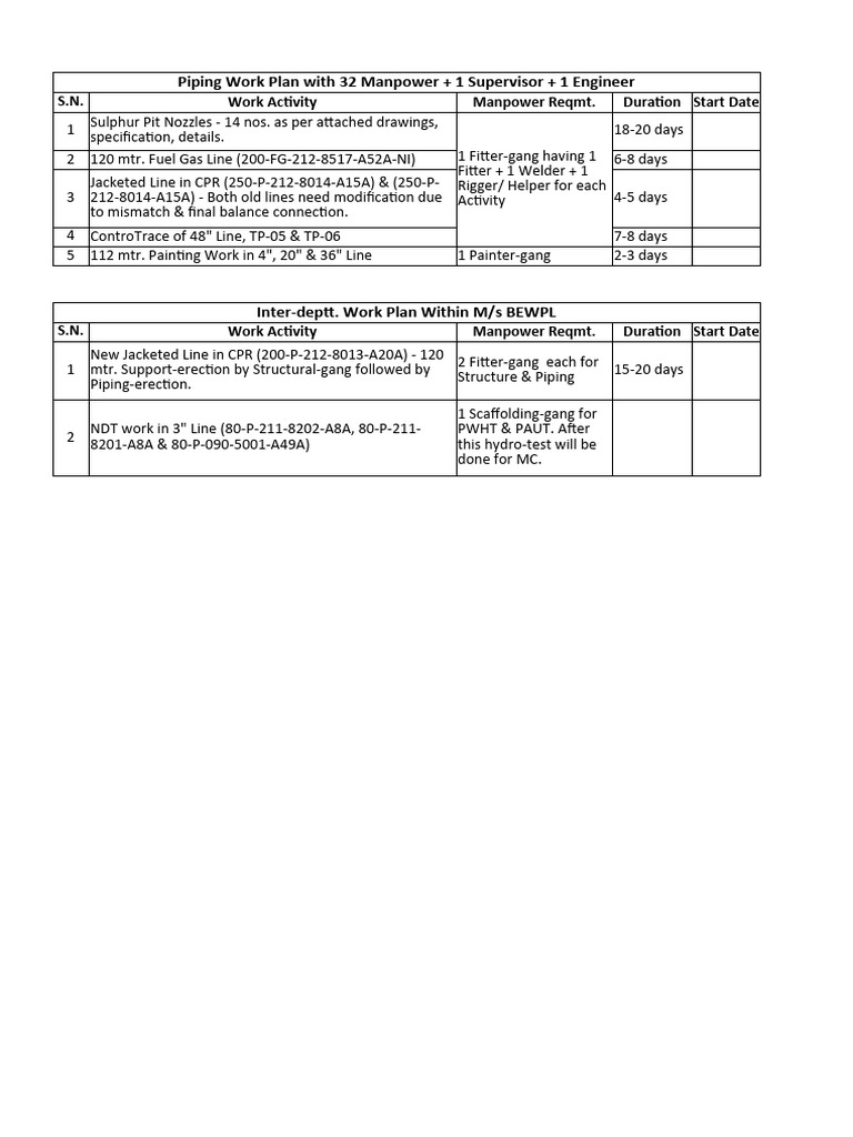 Plan | PDF | Technology & Engineering