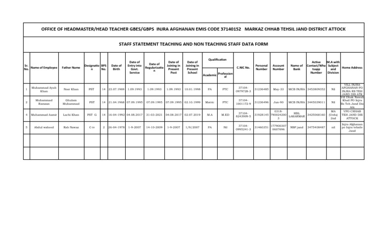 Staff Statement Format for Teachers | PDF