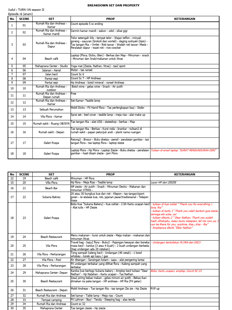 Breakdown Set dan Properti Episode 6 | PDF