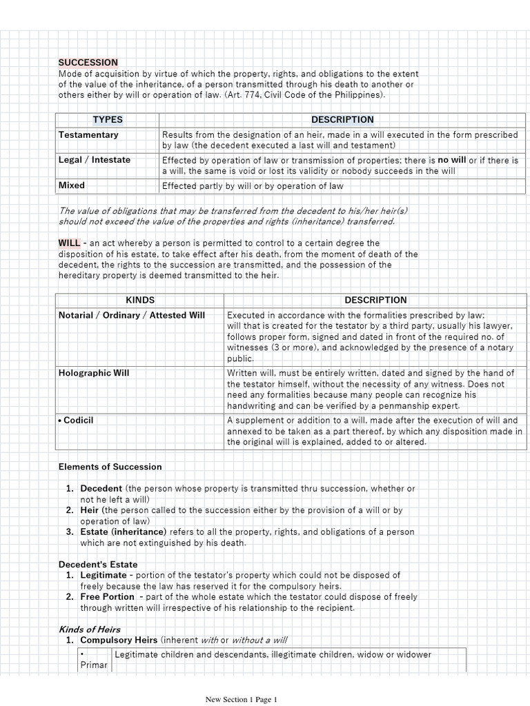 SUCCESSION | PDF | Will And Testament | Inheritance