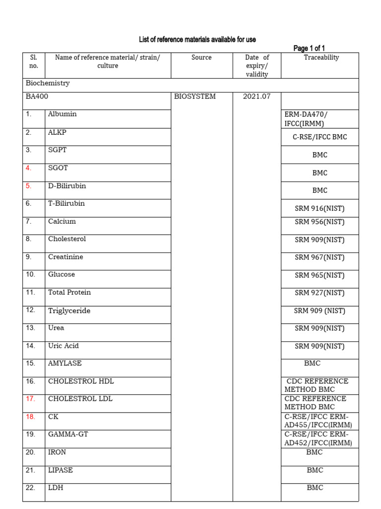 annex-v-b-refrence-materials-biochem-pdf-cholesterol-high