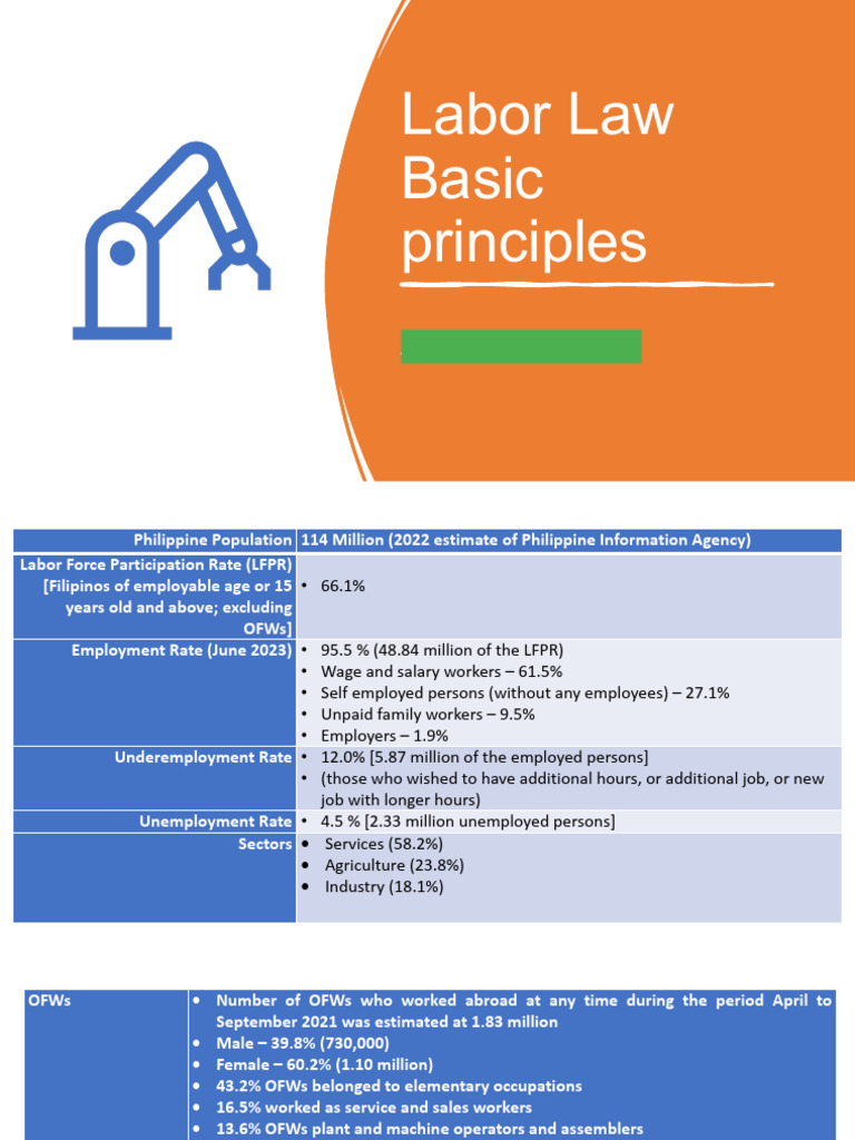 Philippine Labor Law Overview 2023 | PDF | Employment | Labour Law