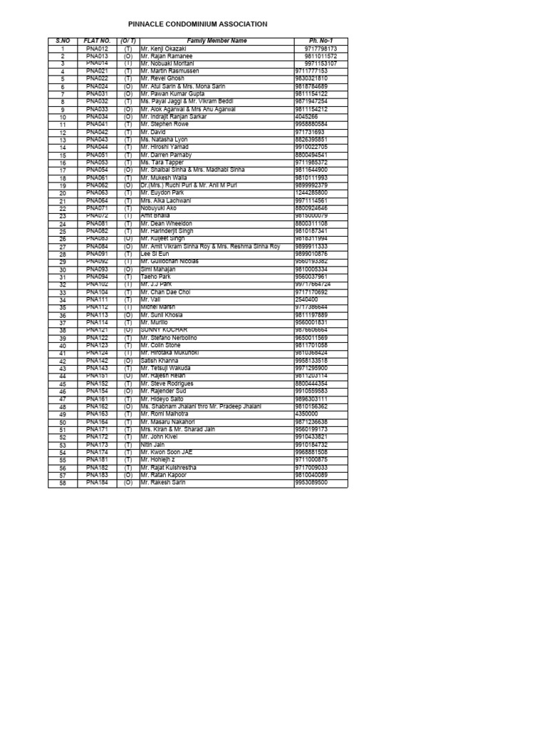 Pinnacle Society Residents List | PDF