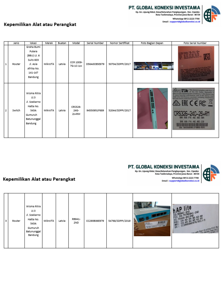 Daftar Perangkat di Wisma Ritra | PDF | Komputer