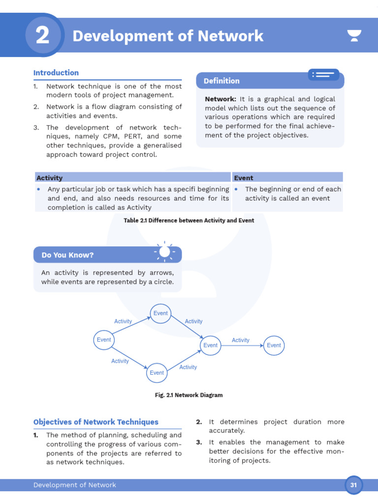 Understanding Network Diagrams | PDF