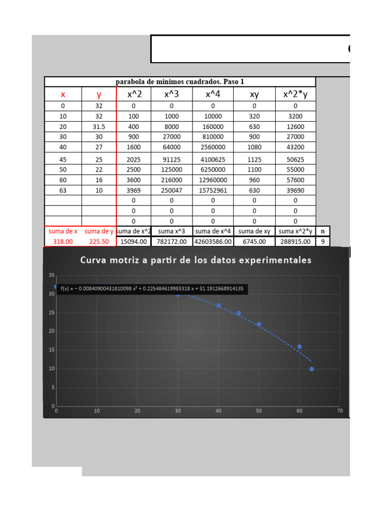 Curva | PDF