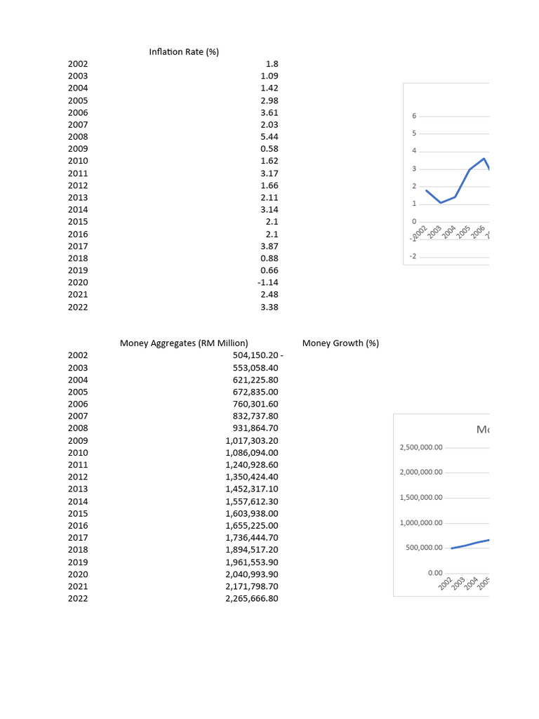 Cpi money data pdf trade economic problems