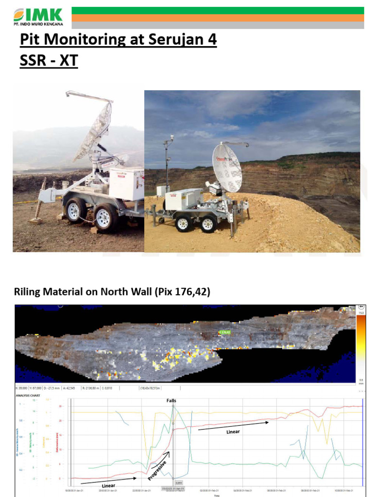 Pit Monitoring SJ4 | PDF | Science & Mathematics
