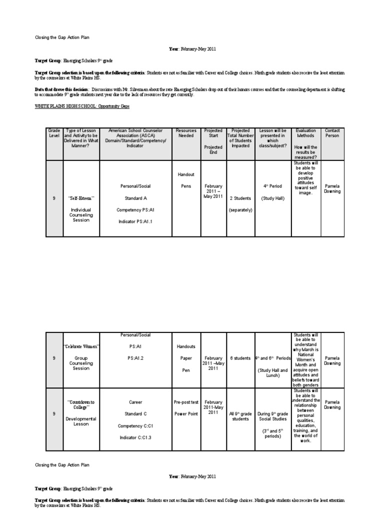 Closing the Gap Action Plan and Results Report11 School Counselor