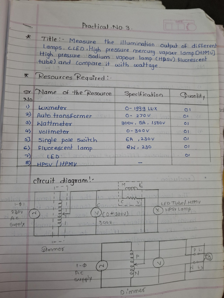 Luminous Efficiency of Various Lamps | PDF | Compact Fluorescent Lamp ...
