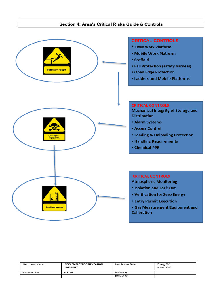 NEW EMPLOYEE ORIENTATION Section 4 Area's Critical Risks Guide Controls ...