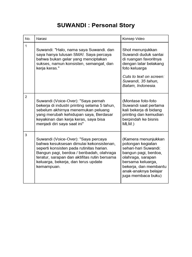 Contoh script youtube | PDF