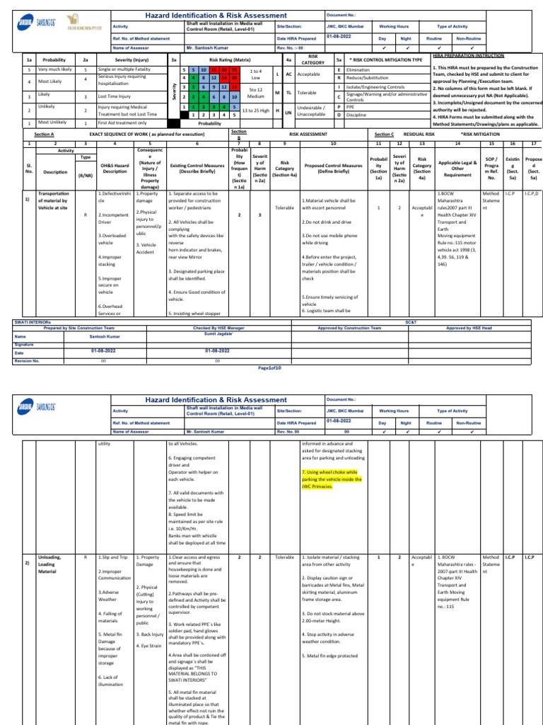 HIRA For Shaft Wall in Confine Space | PDF | Risk | Hazards